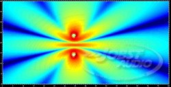 LR Placement 44Hz
